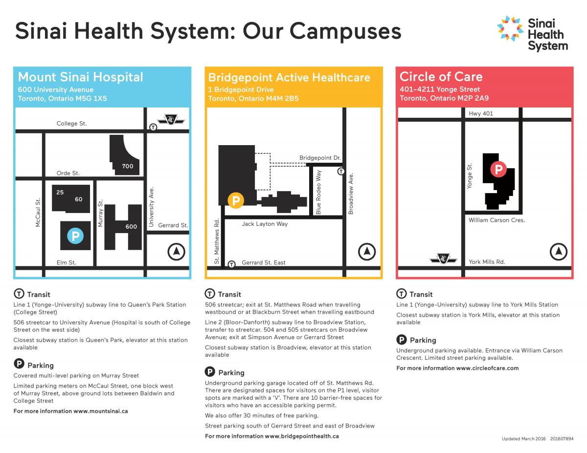 Mapa Synaj systemu opieki zdrowotnej w Toronto