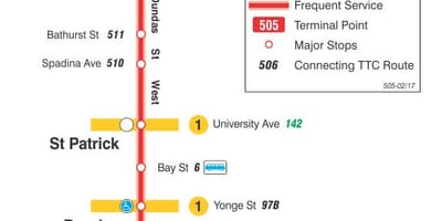 Mapa tramwajową linię 505 Dundas