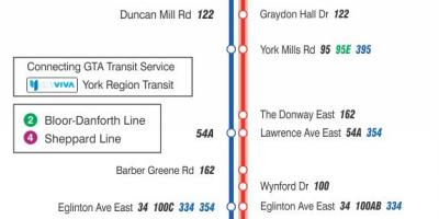 Mapa TTC 25 Don Mills autobus na trasie Toronto